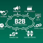 B2B, or business-to-business